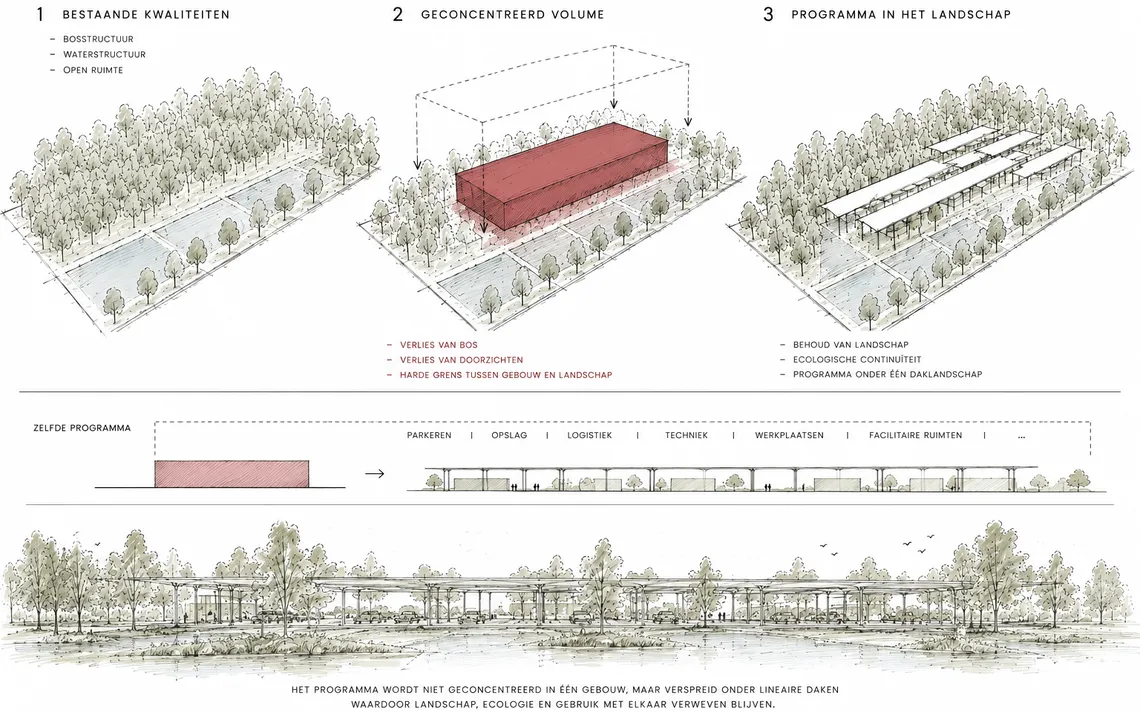 architectuur voor vitens noardburgum 
